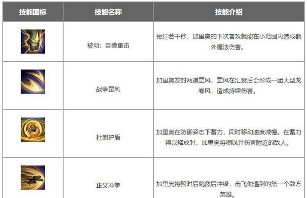 玉环出装符文攻略（强化你的玩法，成为召唤师峡谷的统治者）