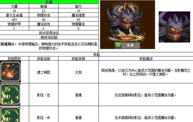 Dota小黑全攻略（一位强力射手的装备之道）