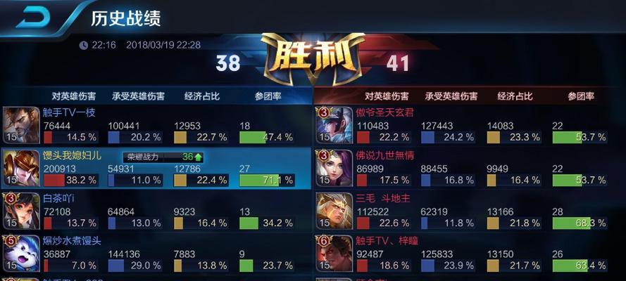 女娲新模式出装攻略-战无不胜的绝世女神（以女娲新模式出装攻略为主题，探寻最强女神的秘密武器）