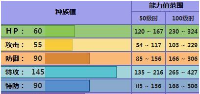 《掌握日式MMO手游攻略的绝密技巧》（玩转日系手游，成为最强玩家的秘籍）