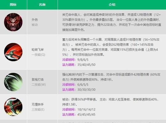 龙王手游攻略（打造最强英雄，称霸战场，无敌绝技全解析！）