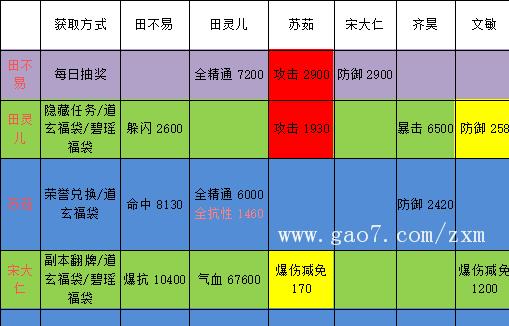 《诛仙手游每日任务大全攻略》（每日任务怎么完成？攻略分享！）