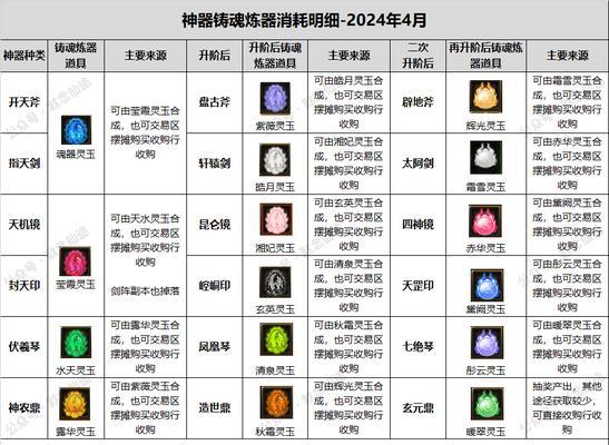 寻仙手游冲级攻略（玩转寻仙手游，轻松冲级迎战巅峰）