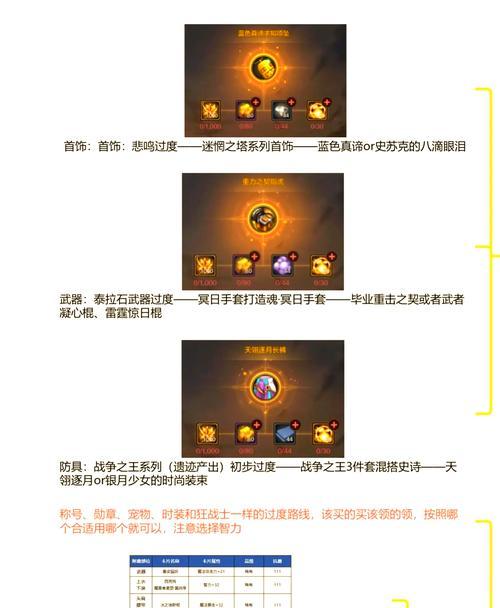 《玩转气功手游》（掌握攻略，成就巅峰）