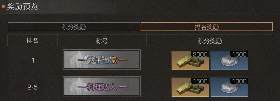 海贼王手游金条攻略——获取金条的绝佳方法（以最新技巧助你轻松赚取海贼王手游中的金条）