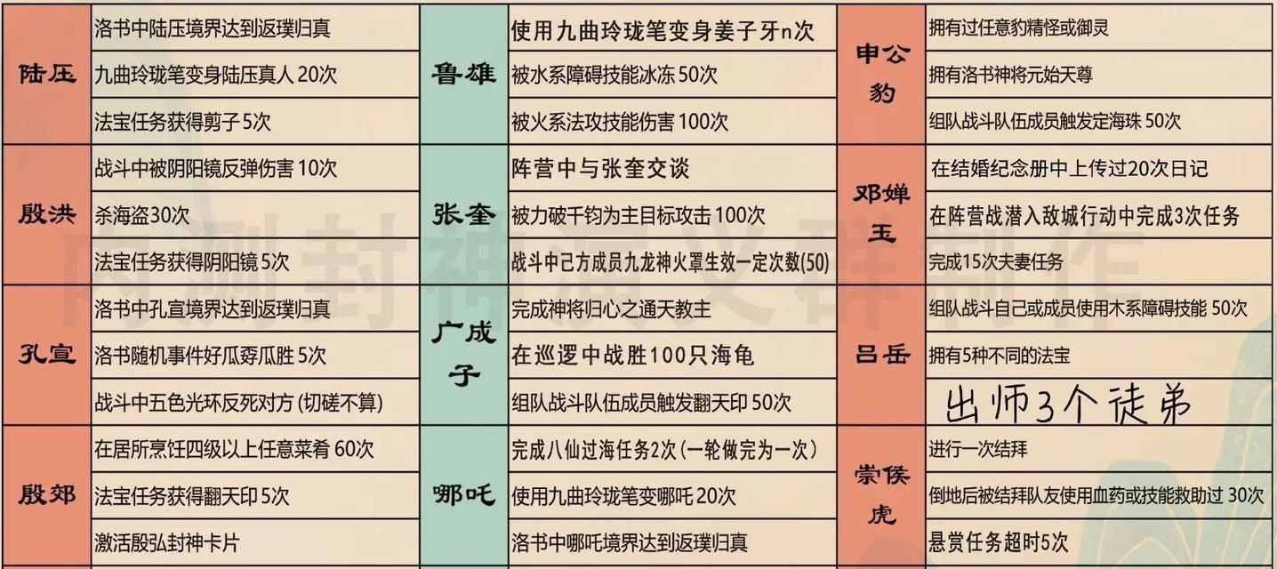 问道80级手游套装攻略（一探套装获得、强化和搭配技巧，为你在游戏中引领风骚一族！）