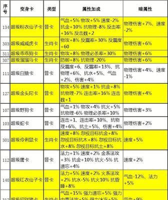 问道手游小白买号攻略（全面解析问道手游新手购买账号的必备指南）