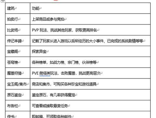 《斗破苍穹手游普通攻略大全》（全面指导你在斗破苍穹手游中晋级、战斗和探索的技巧与策略）