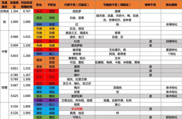 明日方舟手游中转站攻略（深入了解中转站，助你轻松应对挑战）