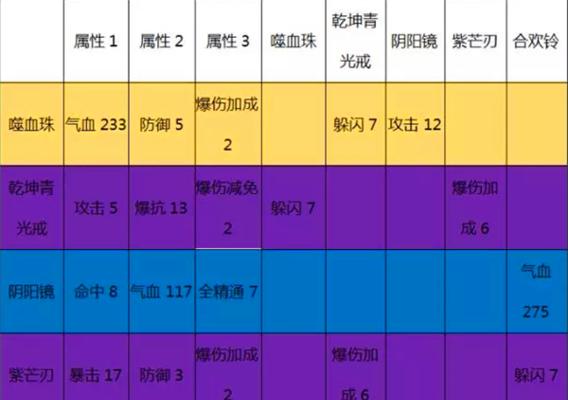 《问道手游》四个法宝升级攻略（四大法宝升级秘籍，让你在《问道手游》中更上一层楼！）