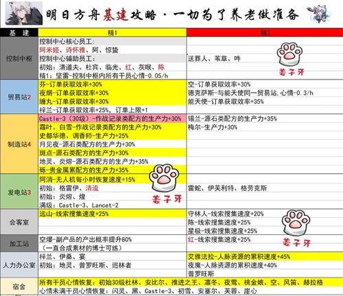 方舟手游攻略（全面解析前期攻略，助你快速成长）