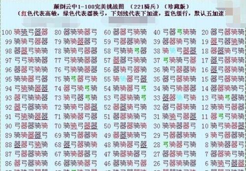 七雄争霸手游宠物攻略（探索宠物训练秘籍，助力成为七雄之一）