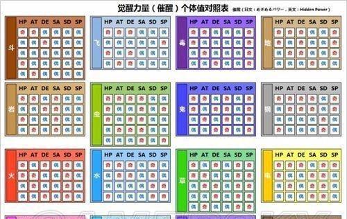 口袋妖怪日月手游新手攻略（从零开始，掌握训练技巧，打造无敌战队！）