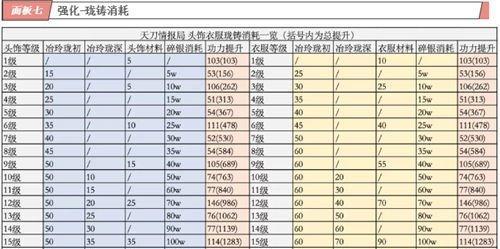 云海寻仙记之天刀手游攻略（云海寻仙记天刀手游攻略，助你掌握修仙奥义，成就一代仙人！）