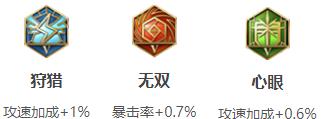 王者荣耀奕星攻略（打造最强奕星装备，带你征服战场）