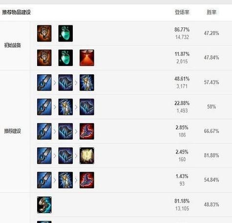 新版瑞致出装攻略大全（掌握新版瑞致出装，成为无敌战士！）