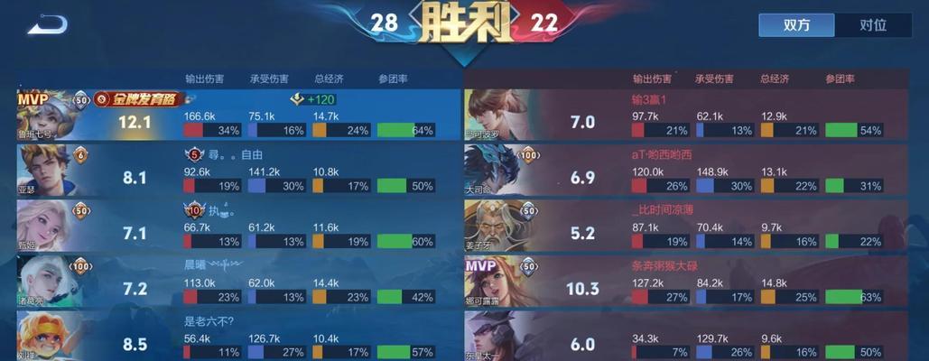 王者荣耀鲁班出装攻略（打造无敌的鲁班一号，出装装备详解！）