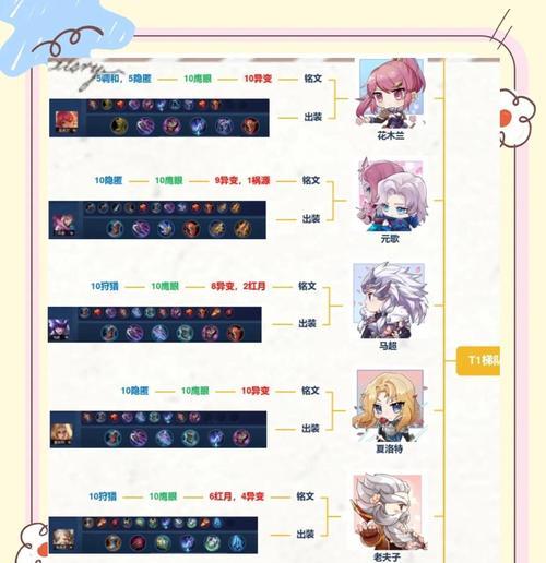 王者荣耀最强版本出装攻略（打造无敌阵容，成为巅峰玩家）