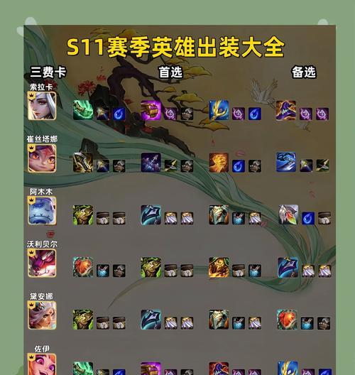 手游女枪对局出装攻略（女枪出装攻略详解，助你战无不胜）
