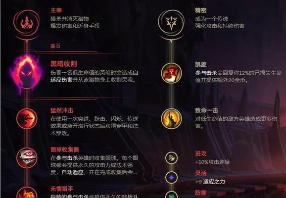 无限活力老头出装攻略（精选装备和策略，助您轻松应对老年岁月）