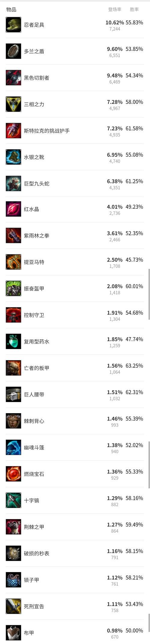 探索发育局对线英雄出装攻略的奥秘（解析发育局出装攻略的关键点，助你在对线中占据优势）