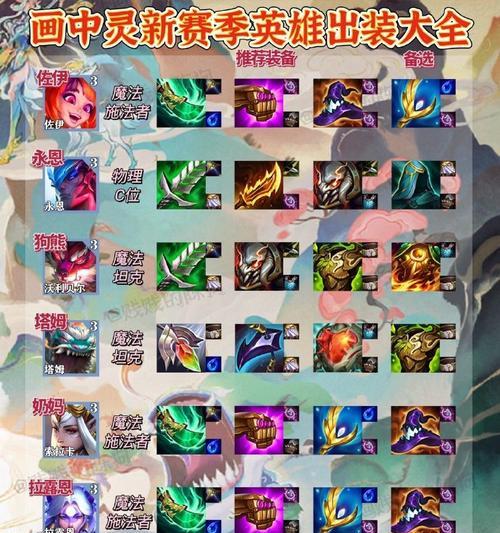 英雄联盟赏金新版出装攻略（探索赏金新版，打造最强英雄出装）
