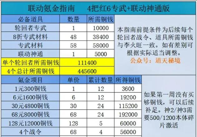 《以仙五攻略电子书》（攻略游戏指南，助你成为顶尖玩家）