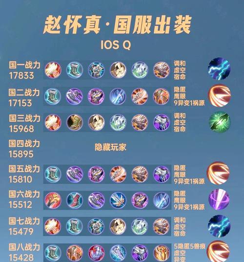 《最强出装铭文推荐攻略大全》（一站式指南，让你无往不利！）