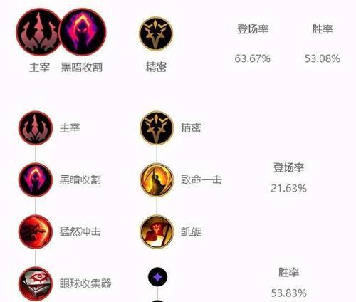 龙王肉装攻略（高效组装龙王肉装，打造无敌战力！）