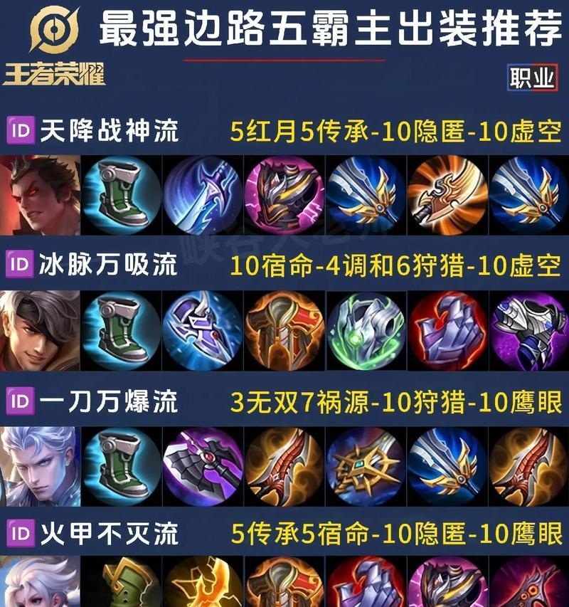 《征服塔楼，韩信偷塔铭文推荐出装攻略！》