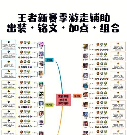 新手影魔出装攻略（从装备选择到技能加点，教你打造一名强力的新手影魔。）