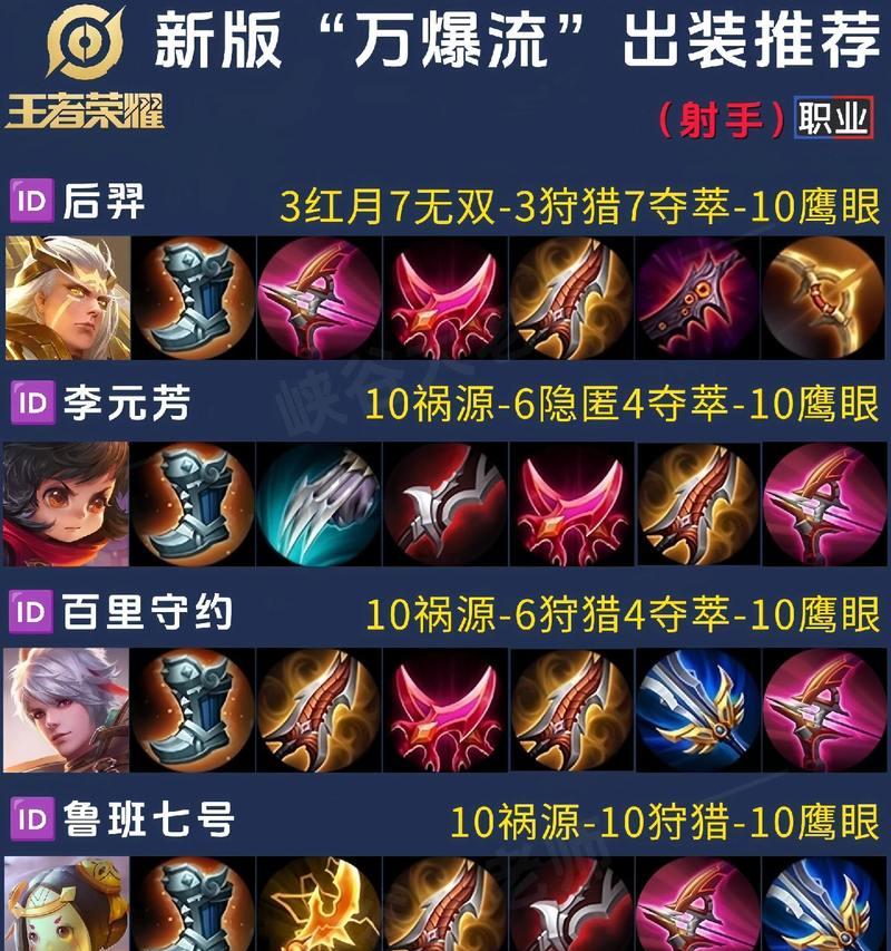 《后裔铭文出装教学攻略——打造强大的后裔英雄》（选择适合的铭文出装让后裔更上一层楼）